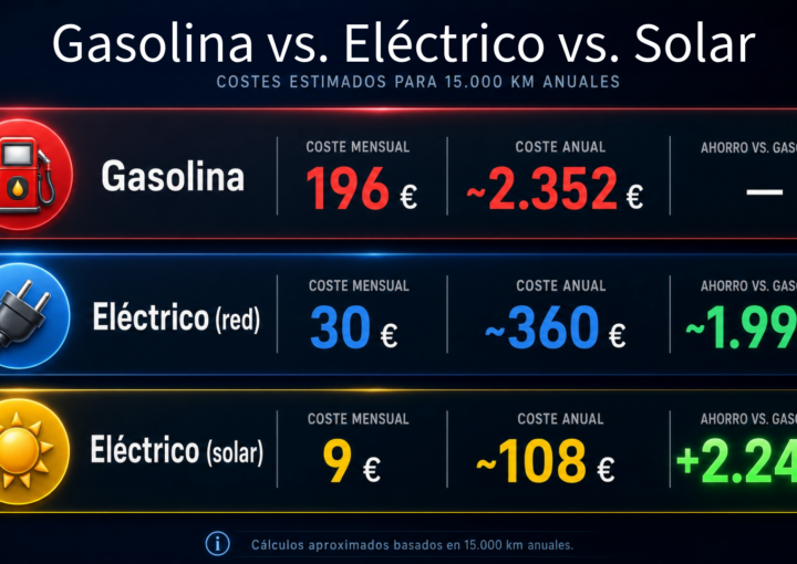 COCHE A GASOLINA O ELECTRICO